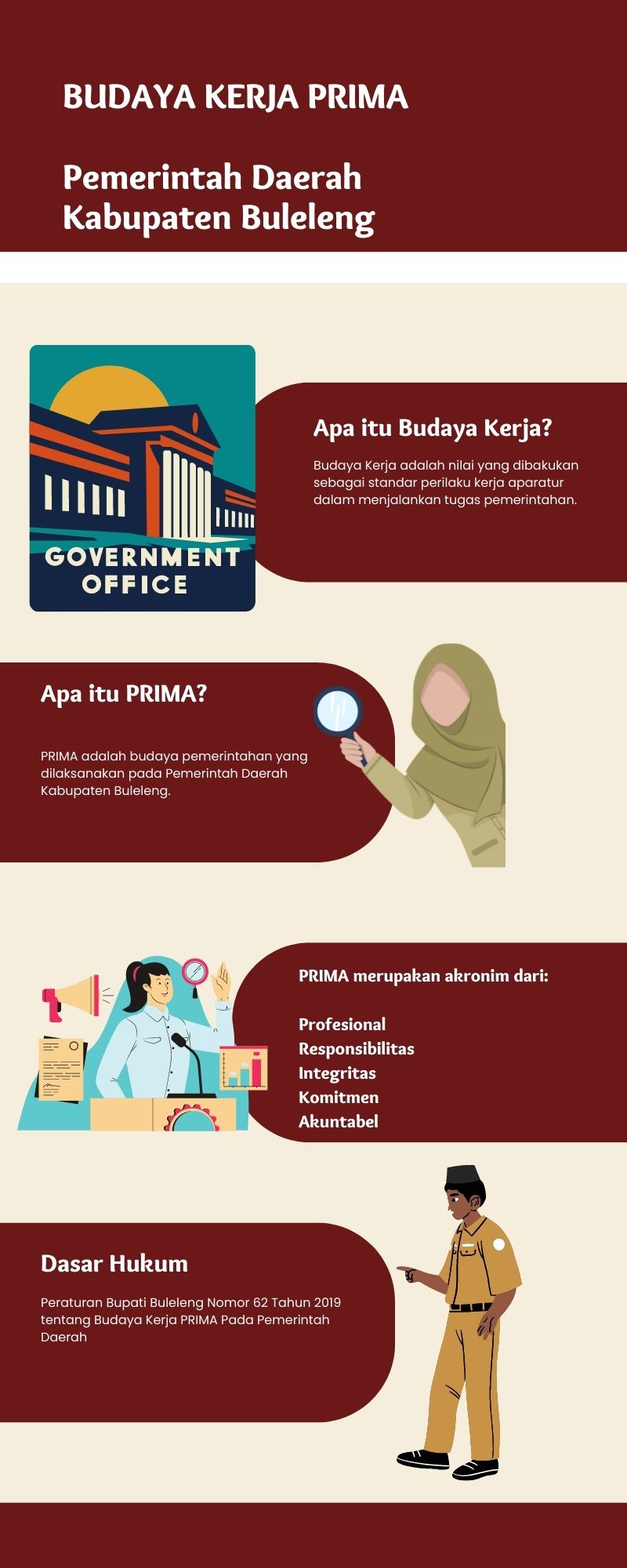 Budaya Kerja PRIMA